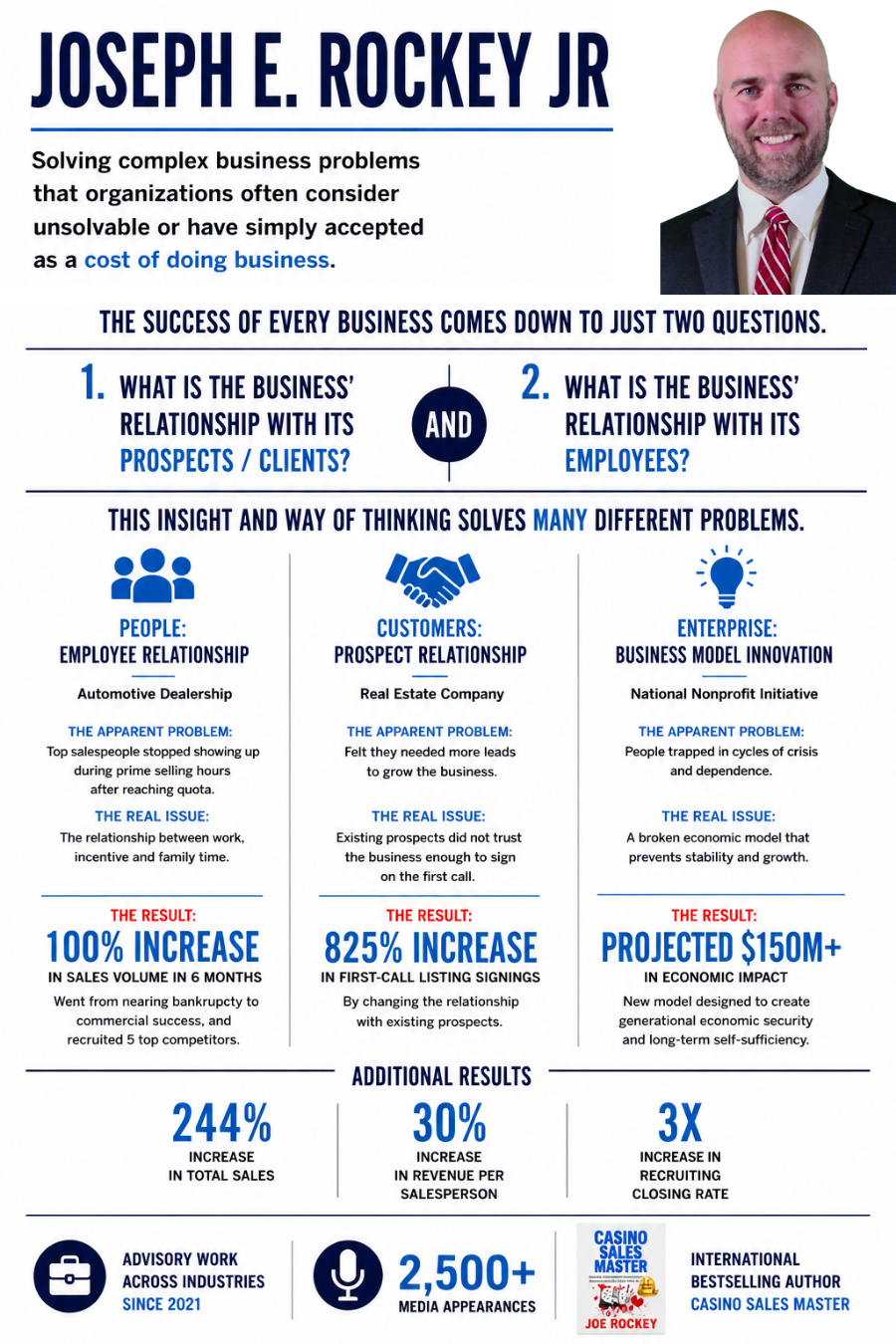 Joseph E. Rockey Jr. selected business results profile